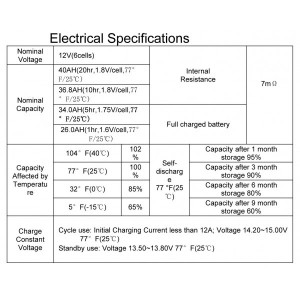 Versiegelte Bleibatterie PK12400